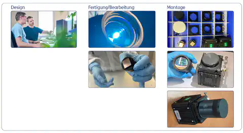Abb. 4: Teilschritte der Kamerafertigung vom Optikdesign, über die Konstruktion, Fertigung der Linsen und Fassungsteile des Objektives, Bearbeitung des Mosaikfilters bis zur Endmontage Abb. 4: Teilschritte der Kamerafertigung vom Optikdesign, über die Konstruktion, Fertigung der Linsen und Fassungsteile des Objektives, Bearbeitung des Mosaikfilters bis zur Endmontage.