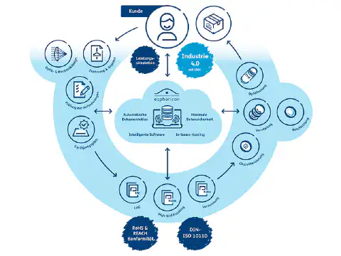 Abbildung 6: Schematischer Fertigungsprozess der asphericon basierend auf der eigenen Steuerungssoftware Abbildung 6: Schematischer Fertigungsprozess der asphericon basierend auf der eigenen Steuerungssoftware