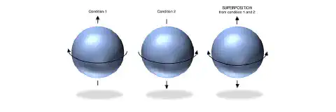 Fig. 3: Diagram showing the superposition principle. The photon exists in both states 1 and 2 at the same time. Fig. 3: Diagram showing the superposition principle. The photon exists in both states 1 and 2 at the same time.