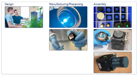 Fig. 4: Steps in camera production, from optical design and engineering to production of the lens elements and mount components, processing of the mosaic filter, and final assembly. Fig. 4: Steps in camera production, from optical design and engineering to production of the lens elements and mount components, processing of the mosaic filter, and final assembly.