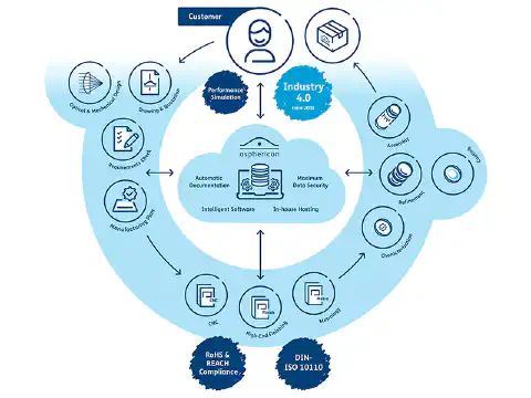 Figure 6: Schematic manufacturing process of asphericon based on its own control software Figure 6: Schematic manufacturing process of asphericon based on its own control software