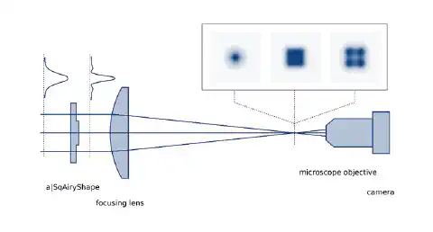 Fig.1: Experimental setup to characterize the beam shaping freeform element. Fig.1: Experimental setup to characterize the beam shaping freeform element.