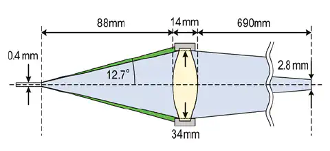 Abb. 3 Schematische Darstellung des optischen Kopfes ©Max-Planck-Institut für Plasmaphysik Abb. 3 Schematische Darstellung des optischen Kopfes ©Max-Planck-Institut für Plasmaphysik