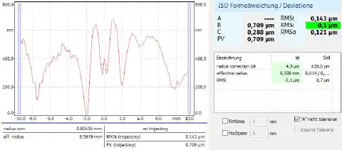 Abb. 5: Messbeispiel Profilmessung mittels Formtester (MarForm MFU 200 Aspheric 3D) Abb. 5: Messbeispiel Profilmessung mittels Formtester (MarForm MFU 200 Aspheric 3D)