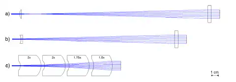 Figure 5: a|BeamExpander compared to Kepler and Galilean telescopes Figure 5: a|BeamExpander compared to Kepler and Galilean telescopes