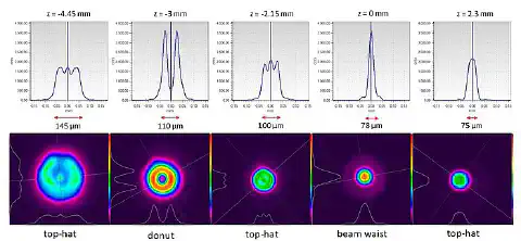 Top Hat beam shaping with aspheres asphericon