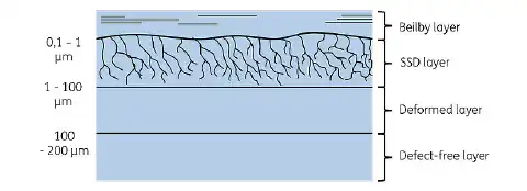 Fig. 2: Structure of an annealed glass surface Fig. 2: Structure of an annealed glass surface