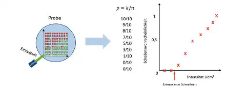 Abbildung 2: Schematische Darstellung des 1-on-1-Test Abbildung 2: Schematische Darstellung des 1-on-1-Test