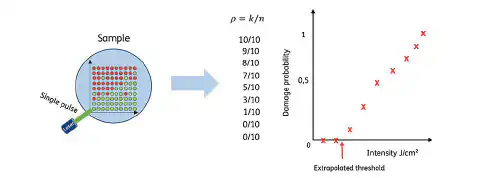 Fig. 2: Diagram of the 1-on-1 test Fig. 2: Diagram of the 1-on-1 test