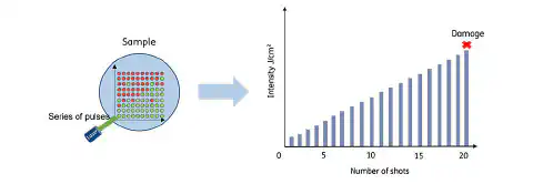 Fig. 4: Diagram of the R-on-1 test Fig. 4: Diagram of the R-on-1 test