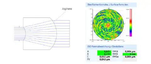 Fig. 1: Lens drawing and interferogram of the aspheric surface of one a|BeamExpander with a maximum slope of 42°, with a measured RMSi of 6 nm Fig. 1: Lens drawing and interferogram of the aspheric surface of one a|BeamExpander with a maximum slope of 42°, with a measured RMSi of 6 nm