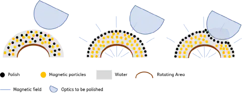 Figure: Process steps of MRF procedure Figure: Process steps of MRF procedure