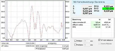 Abb. 3: Messbeispiel eines Profilometers (MarSurf LD 120) zur taktilen Vermessung Abb. 3: Messbeispiel eines Profilometers (MarSurf LD 120) zur taktilen Vermessung