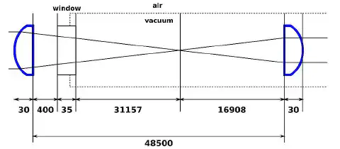 图2:由两个平凸透镜组成的望远镜结构示意图。值以毫米为单位。 图2:由两个平凸透镜组成的望远镜结构示意图。值以毫米为单位。