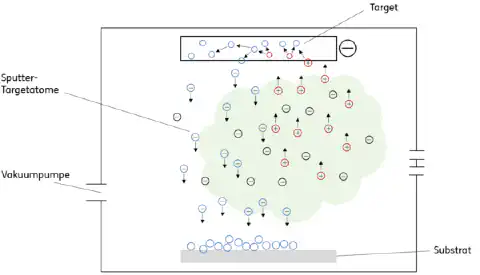 Figure 2 Schematic diagram of IBS Figure 2 Schematic diagram of IBS