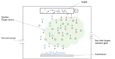 Figure 1 Schematic representation of the evaporation process  Figure 1 Schematic representation of the evaporation process