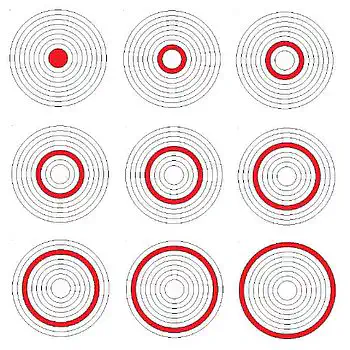 Fig 3. Individual measurements of multizonal interferometry Fig 3. Individual measurements of multizonal interferometry