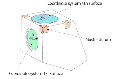 Figure 2: All surface coordinate systems are referenced to a base coordinate system of the monolith, which acts as a master datum, defined according to ISO 10110. Figure 2: All surface coordinate systems are referenced to a base coordinate system of the monolith, which acts as a master datum, defined according to ISO 10110.