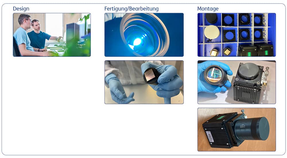 Fig. 3: Global market for photonic technologies in precision agriculture, 2022-27 (€ million, logarithmic scale). Source: SPECTARIS/Tematys, 2023.