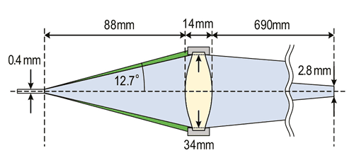 Abb. 3 Schematische Darstellung des optischen Kopfes ©Max-Planck-Institut für Plasmaphysik