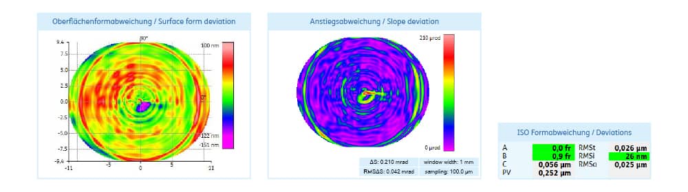 Obrázek 1: Příklad měření volného tvaru optiky pomocí broušení a leštění. Graf ukazuje náměr vlnoplochy s přidruženými měřenými povrchy a tolerancemi dílů po dvou korekčních leštěních (výkonnostní cíl: RMS WFE < 35 mλ).