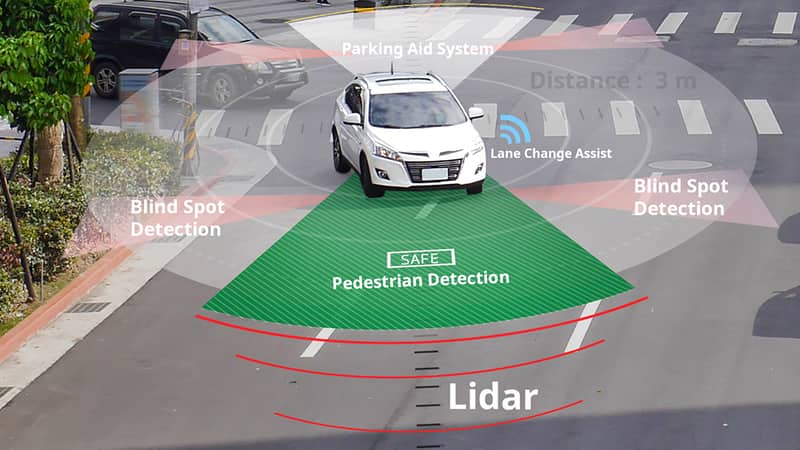 LIDAR
