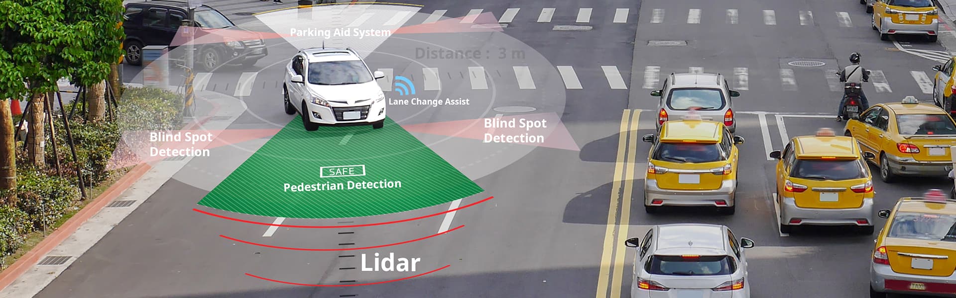 LIDAR