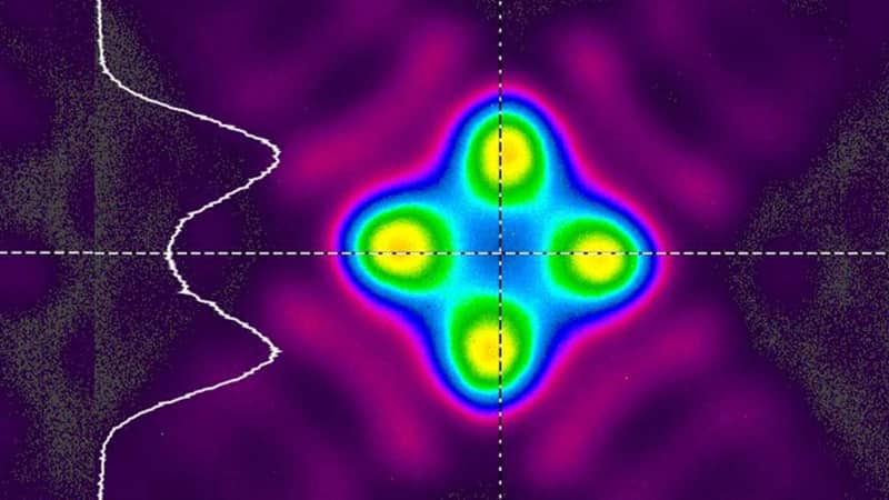 Beam Shaper für quadratische Top-Hats im Fokus
