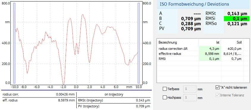 Abb. 5: Messbeispiel Profilmessung mittels Formtester (MarForm MFU 200 Aspheric 3D)
