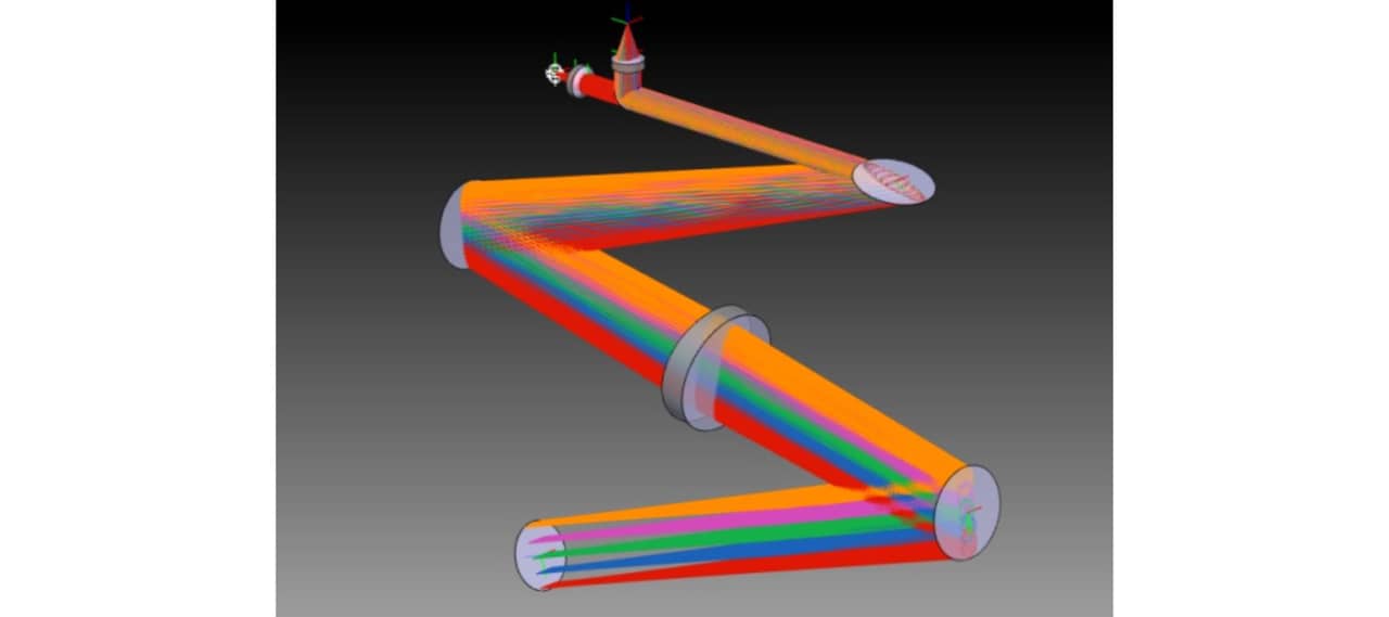 Abbildung 4: Das kompakte System mit gefaltetem Strahlengang verbessert die Strahlqualität und sorgt für eine homogene Ausleuchtung des Spatial Light Modulators (SLM). Eine hohe numerische Apertur (NA) und die anspruchsvolle Optikgeometrie ermöglichen eine präzise spektrale Kontrolle bei gleichzeitig reduzierter Baugröße.