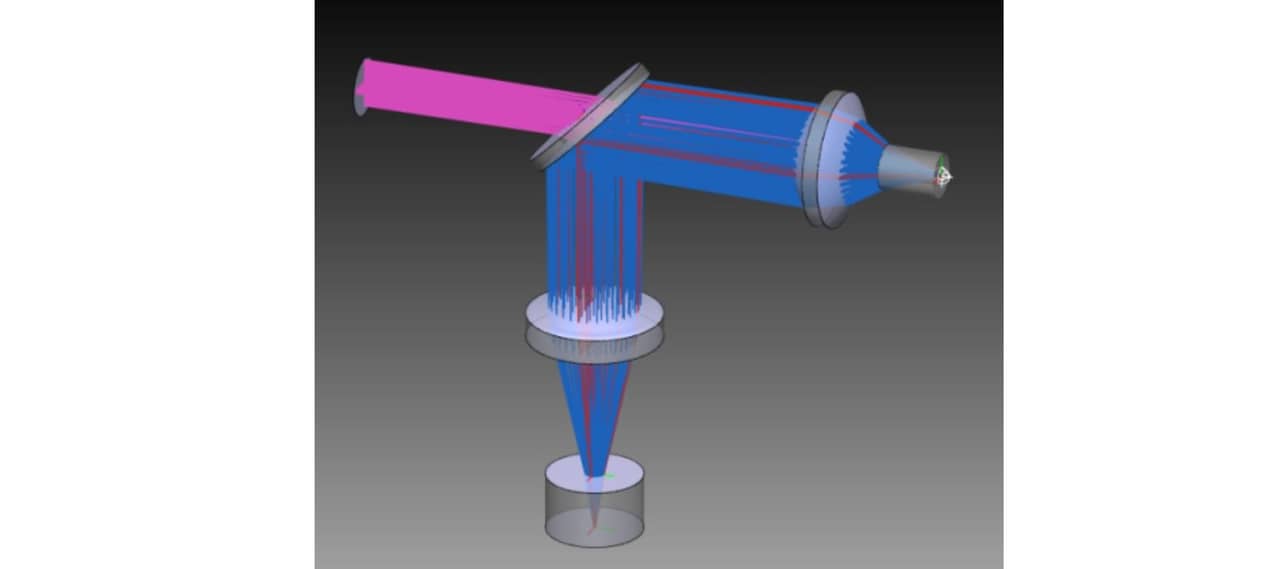 Abbildung 5: Ein sensitivitätsoptimiertes Design ermöglicht die verlustarme Einkopplung von Pumplicht aus Multimode-Fasern in aktive Laserfasern bei gleichzeitiger Kollimation des Laserausgangs. Asphären mit hoher NA, spezifische Beschichtungen und Aberrationskompensation gewährleisten eine hohe Kopplungseffizienz für verschiedene Pumpwellenlängen.