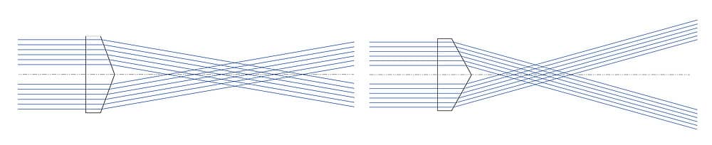 Fig. 2) Dependent relationship between ring width and cone angle