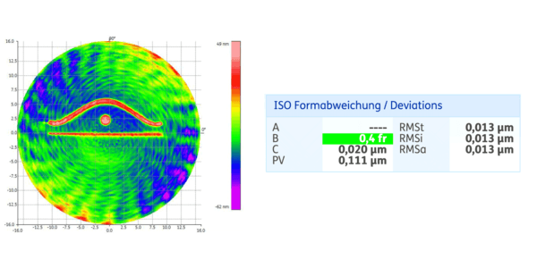 Fig. 4: Measurement example