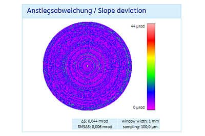 Abb. 2: Gemessene Anstiegsabweichung einer Asphäre des a|FizeriC 4“ mit R/D 0.55