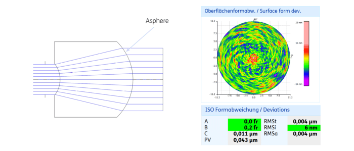 Abb. 4: Linsenzeichnung und Interferogramm der Asphäre eines a|BeamExpanders mit maximalem Anstieg von 42°, mit einem gemessenen RMSi von 6 nm