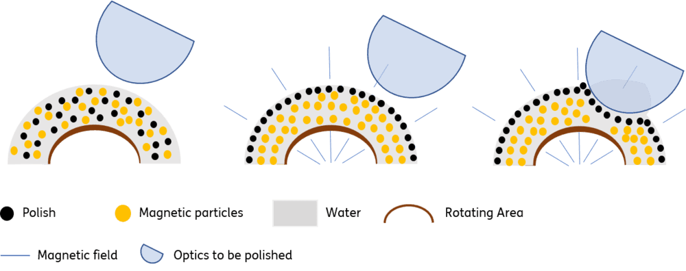 Figure: Process steps of MRF procedure