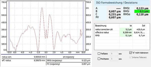Abb. 3: Messbeispiel eines Profilometers (MarSurf LD 120) zur taktilen Vermessung