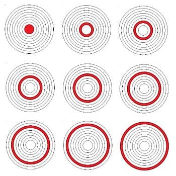 Fig 3. Individual measurements of multizonal interferometry