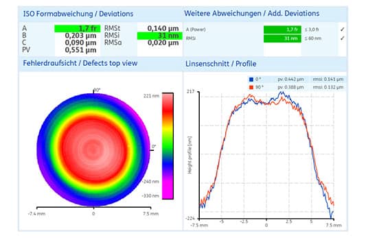 Abbildung 3 Vollflächige Messung der Oberflächenformabweichung der Freiform. Ergebnis ist eine hervorragende Qualität mit einem RMSi von 31 nm.