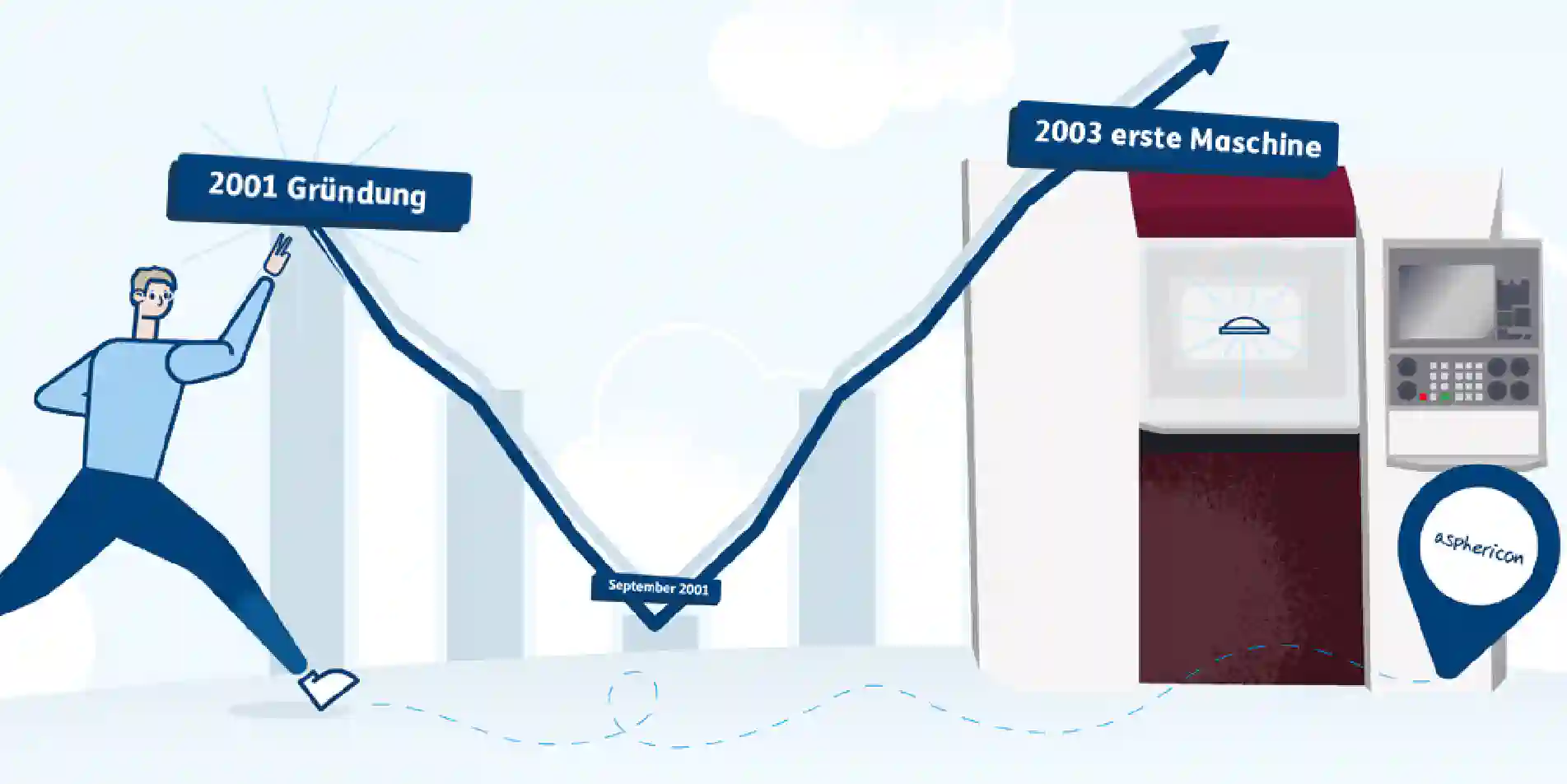 Příběh 2: Přijmout výzvy. Překonat překážky